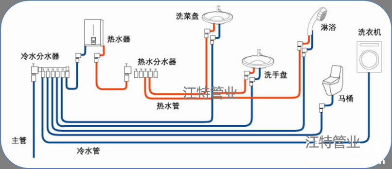 家装水管安装步骤及注意事项